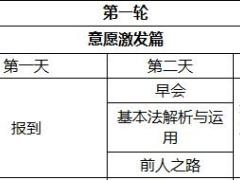 准经理第三轮培训1准经理轮训课表.xls