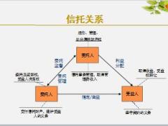 保险金信托基础知识60页.ppt