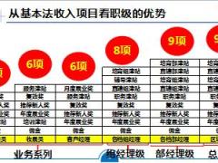 2019开门红国寿基本法收入提高团队品质18页.ppt