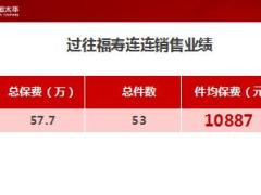 太平福寿连连2019款产品销售逻辑分享18页.ppt