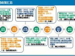 国寿鑫裕宝鑫缘宝万能组合责任利益形态销售亮点46页.ppt