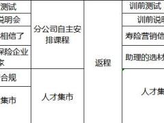 准部经理第三轮1培训部经理轮训课表.xls