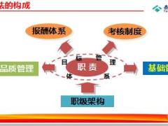 泰康人寿基本法构成导向升级42页.ppt