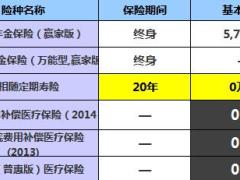 华夏福临门全能保险赢家版自动计划书4页.xls