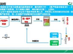 国寿统一客户管理平台产险老客户分配和接收流程14页.ppt