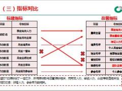 国寿品管标建互通互联明确路径方案支持22页.ppt