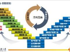 泰康人寿银保续期基本法宣导60页.ppt