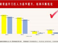 富德生命2019年开门红产品启动片28页.ppt