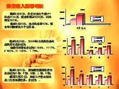 月度业绩分析KPI及下月业务推动方案58页.ppt