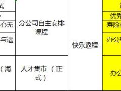 组训第三轮培训1组训轮训课表.xls