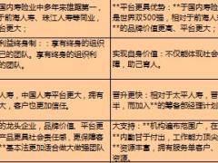 团队部引进的百万个理由1页.xls