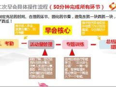 早干会二早大早会会议经营标准化流程13页.ppt