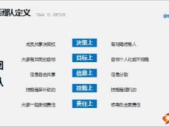 团队建设沟通激励管理提升团队执行力42页.ppt