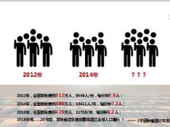 健康管理健康习惯健康险理念21页.ppt