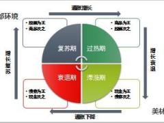 华夏中期年金销售话题引入产品形态教育养老财富规划38页.ppt