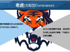 五型人格PDP了解他人页了解自己26页.ppt