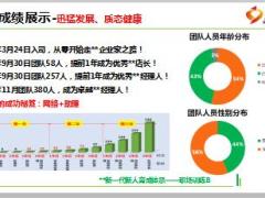 组织发展增员网络招聘助理聘用技巧26页.ppt