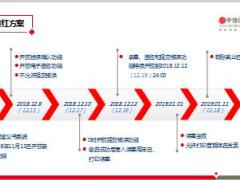 中信保诚世家金尊年金保险营运培训教材11页.ppt