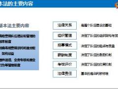 基本法的基础知识19页.ppt