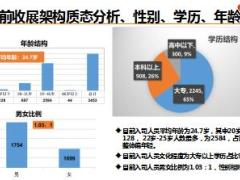 国寿基本法星际工程2.0培育维持主管理由49页.ppt