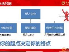中国人寿收展基本法新人主管盈利模式46页.ppt