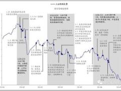 2018金融市场动荡原因解析含备注11页.ppt