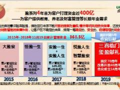 合众人寿玺盈年金保障计划开发背景背景产品示例篇48页.ppt