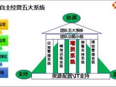 增员组织与运作98页.ppt