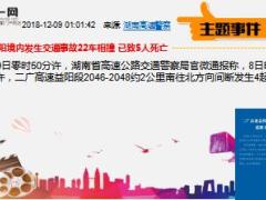 每日新闻资讯18年12月10日早会使用11页.ppt