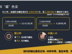 泰康悦享特定疾病海外医疗保险介绍76页.ppt