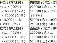 2018国寿收展队伍主管系列人员津贴速查表4页.xls