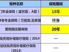 华夏福临门全能保险盛世版A款自动计划书速查表4页.xls