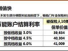 华夏福临门全能保险盛世版B款自动计划书速查表4页.xls