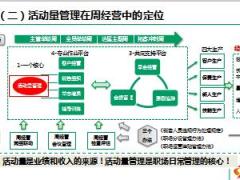 周经营工作模式1活动量管理模块内勤宣导版及讲师手册.rar