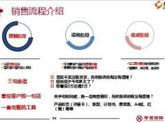 华夏福临门年金保险盛世版B款六个一销售流程话术20页.ppt