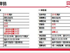 华贵大麦定期寿险产品详情卖点同业比较22页.ppt