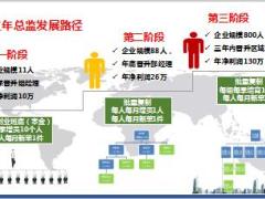 培训津贴扶持六个月政策国寿版17页.ppt