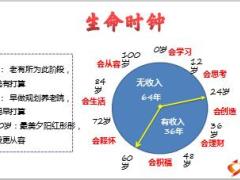 养老产说会主讲太平洋老来福69页.ppt