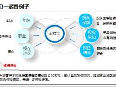 国寿福臻享版组合核保规则宣导4页.ppt