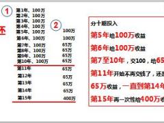 中国人寿鑫享金生十年期讲背景产品利益10页.ppt