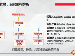 享安经纪全向事业制度新基本法解析长期价值分享计划52页.ppt