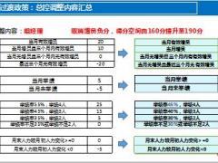 国寿基本法品管攻略百分满分攻略13页.ppt