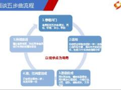 五大人群增员面谈五步曲流程及演练61页.ppt