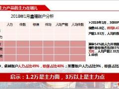 泰康2019年开门红产品推动86页.ppt