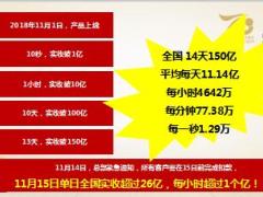 国寿2019年开门红十年期产品背景亮点销售卖点62页.ppt