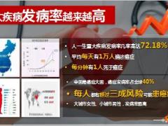 国寿福臻享版产品背景责任亮点资源支持57页.ppt