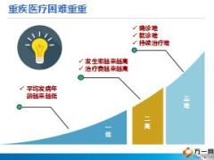 建信人寿龙龘无双产品介绍特色优势增值服务38页.ppt