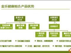 太平洋金诺人生乐享百万2018产品组合销售逻辑14页.ppt