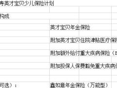 中英人寿英才宝贝少儿综合保障利益演示速查表自动计划书3页.xls