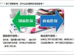 太平洋人寿2019开门红金乐组合产品训练医疗险五问18页.ppt
